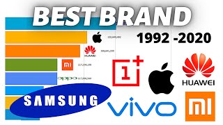 Most Popular Mobile Phone Brands 1992  2020 [upl. by Eimarrej]