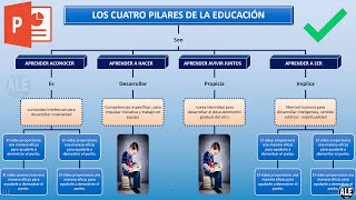 Como Hacer un Mapa Conceptual En Powerpoint [upl. by Limemann532]