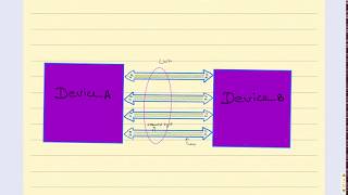 PCIe Architecture Lecture1 [upl. by Arel]