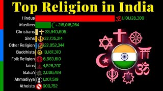 Top Religion Population in India 1900  2100  Religion Population Growth [upl. by Glenna]