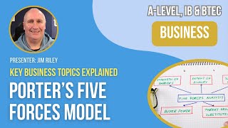 Porters Five Forces Model  ALevel IB amp BTEC Business [upl. by Yruoc870]