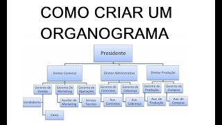 COMO FAZER UM ORGANOGRAMA NO WORD [upl. by Odelet]