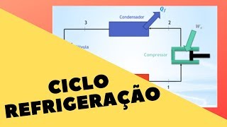 Ciclo de Refrigeração  Termodinâmica [upl. by Merriman]