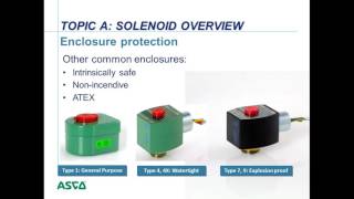 Lesman Webinar Solenoid Valves 101 [upl. by Ysset]