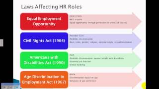 Introductory Human Resource Concepts [upl. by Aymik]