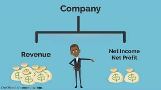 Profit Margins Explained in One Minute From DefinitionMeaning to Formulas and Examples [upl. by Doley]