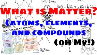 Matter Atoms Elements and Compounds  Explained [upl. by Narahs588]