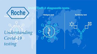 Understanding COVID19 testing [upl. by Cleodell]