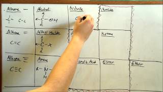 Learn Functional Groups FAST Organic Chemistry [upl. by Airitac]