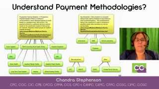 Understanding Medicare Payment Methodologies Webinar [upl. by Shaum]