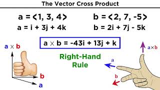 The Vector Cross Product [upl. by Airdnua152]