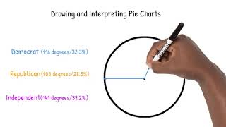 Drawing and Interpreting Pie Charts [upl. by Ahselat231]