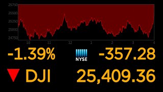 US stock markets continue to plunge over coronavirus uncertainty l ABC News Special Report [upl. by Rma]