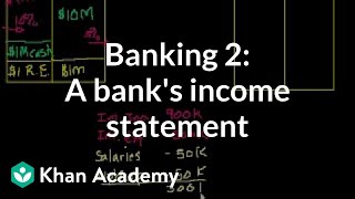 Banking 2 A banks income statement [upl. by Wina]