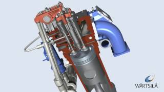 General Engine Working Principles  Wärtsilä [upl. by Liva]