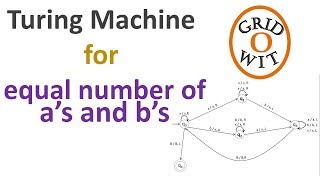 Turing Machine for equal number of as and bs [upl. by Eilzel884]