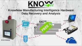 KnowNow  Step 2  Reporting [upl. by Haggerty]