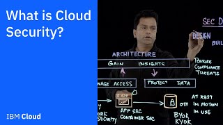 What is Cloud Security [upl. by Vin]