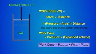 Reversible and Irreversible process [upl. by Esidnak]