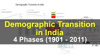 Demographic Transition in India  4 Phases  Geography UPSC IAS CDS NDA SSC CGL [upl. by Henson55]