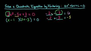 Solving Quadratic Equations by Factoring ax2bxc0 [upl. by Kcaj]