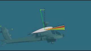 Helicopter Aerodynamics  Dyssymmetry of lift [upl. by Zaslow907]