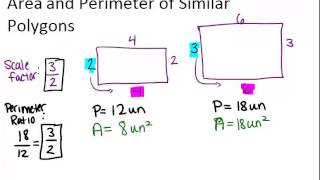 Area and Perimeter of Similar Polygons Lesson Geometry Concepts [upl. by Glanville]