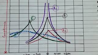 Types of Tympanograms  Made Easy [upl. by Aven]