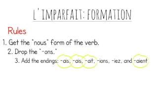 How to use and form the imparfait imperfect past French tense animated video [upl. by Rabjohn748]