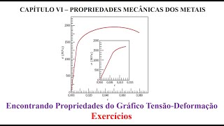 Encontrando Propriedades do Gráfico TensãoDeformação [upl. by Sregor966]