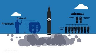 How a US Nuclear Strike Actually Works [upl. by Carol]