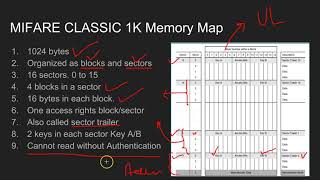 Mifare Classic 1K and 4K Introduction  1 [upl. by Salome]