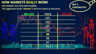 How Markets REALLY Work  Depth of Market DOM [upl. by Eneres]