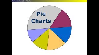 Pie Charts Basic Social Studies [upl. by Wynn669]