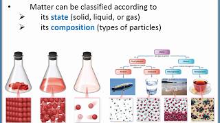 CHEMISTRY 101 Classifying matter by state and composition [upl. by Jill]