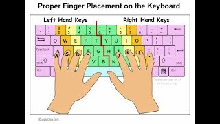 keyboard finger setting for speed typing [upl. by Wertz351]