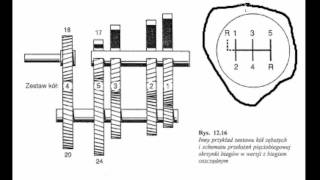 Przełożenia w skrzyniach biegów [upl. by Puklich514]