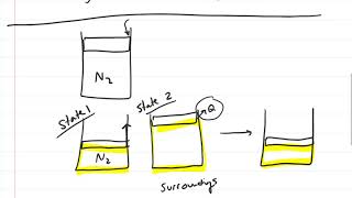 Thermodynamics Reversible vs irreversible Processes [upl. by Geraud396]