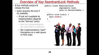 Java ReentrantLock Key Methods [upl. by Erastes]