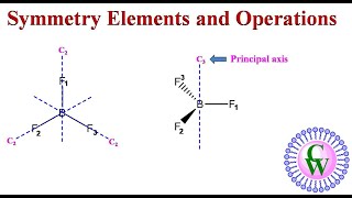 Symmetry elements and operations [upl. by Cheyne]