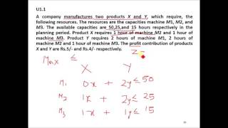 Formulation of Linear Programming Problem [upl. by Honor]