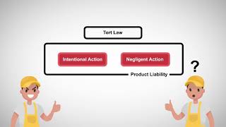 Product Liability Law Liability for Manufacturing Defects That Cause Injuries [upl. by Mamoun849]