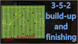 Buildup and finishing patterns using the 352 formation [upl. by Attej]