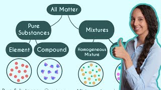 Pure Substances and Mixtures Classification of Matter [upl. by Canica]