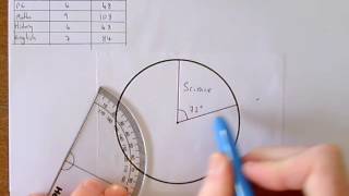 Drawing Pie Charts [upl. by Juster]