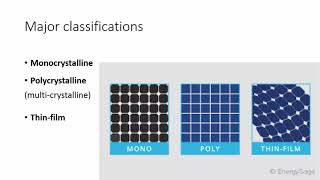 Types of Solar Panels  Monocrystalline  Polycrystalline  Thin Film [upl. by Eimmelc]