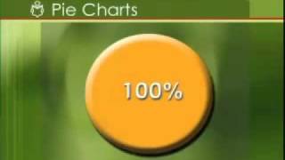 How to read pie charts [upl. by Odab]