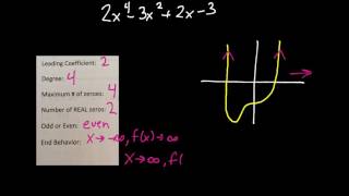 Properties of polynomial functions [upl. by Anires691]