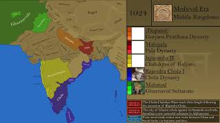 A New History of India Every Year [upl. by Eelrebma]