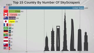 Tallest Buildings by Country 19902025 [upl. by Ettenad]